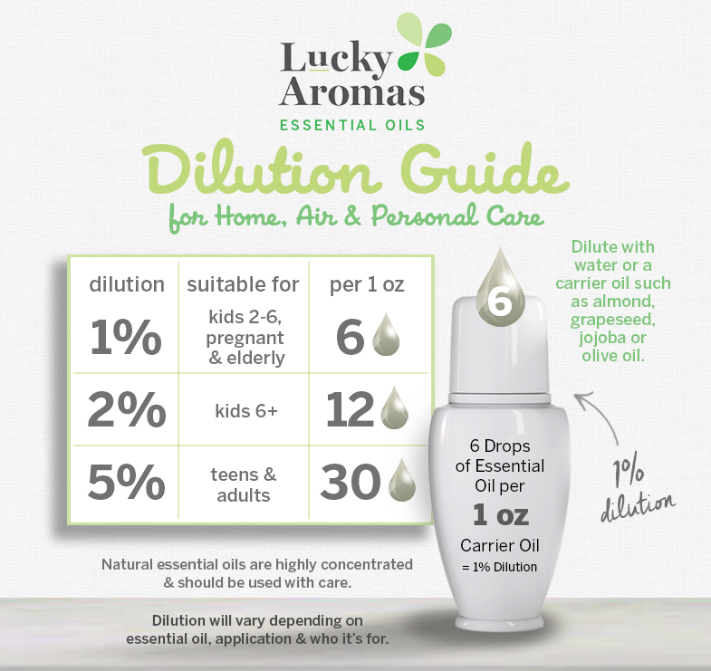 Luckyaromas essential oils dilution guide