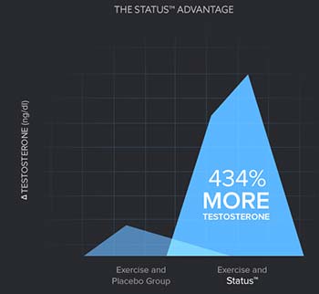 Blue Star Status Chart