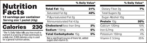 Protein almonds fatores nutricionais